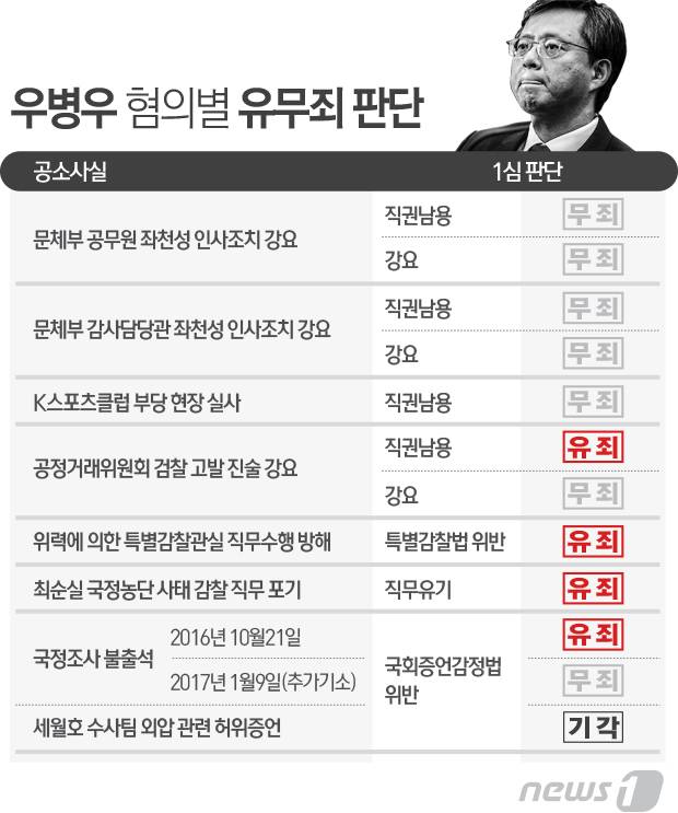 © News1 최진모 디자이너