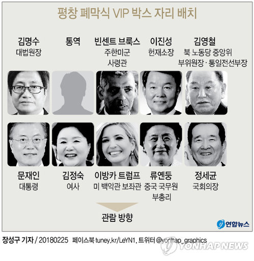 [그래픽] 남북미중, 평창 폐회식서도 'VIP박스' 한자리에(종합)