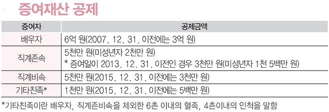 자료: 국세청