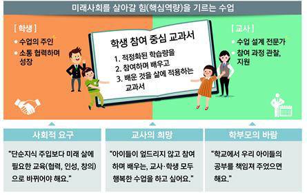 학생 참여 중심 새 교과서. 자료=교육부