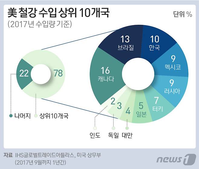 © News1 방은영 디자이너