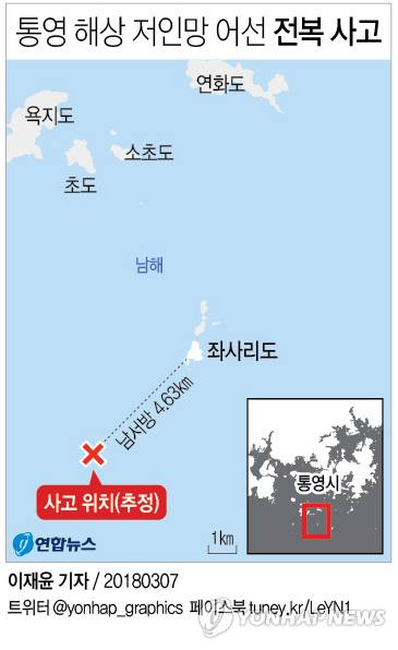 [그래픽] 통영 해상 저인망 어선 전복 사고 (서울=연합뉴스) 이재윤 기자 = 6일 밤 경남 통영 해상에서 어선 1척이 전복돼 선원 11명 가운데 6명이 구조되고 5명은 실종됐다.      6일 오후 11시 35분께 경남 통영시 좌사리도 남서방 4.63㎞ 해상에서 59t급 쌍끌이 저인망 어선 제11제일호가 전복됐다.      yoon2@yna.co.kr