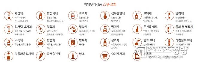 환경부가 탈취제나 방향제 등에 사용이 제한된 물질을 쓰거나 안전기준을 위반한 제품을 초록누리(ecolife.me.go.kr) 사이트에 공개했다. / ‘생활환경안전정보시스템 초록누리’ 홈페이지