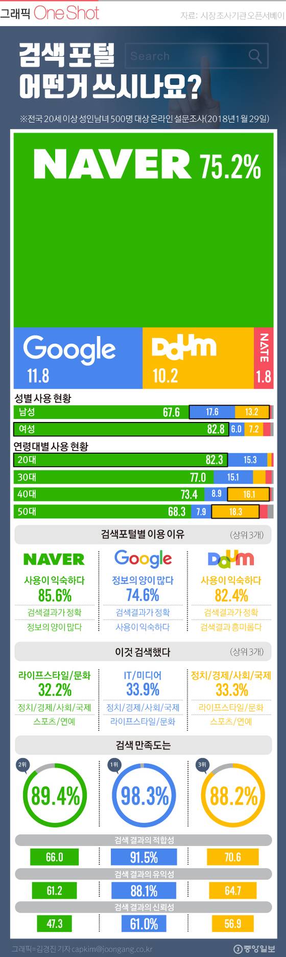 그래픽=김경진 기자 capkim@joongang.co.kr