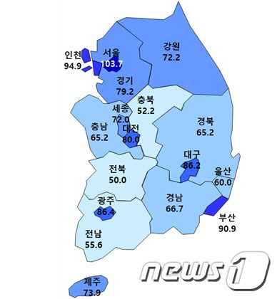 3월 HOSI 전망치/자료제공=주택산업연구원© News1