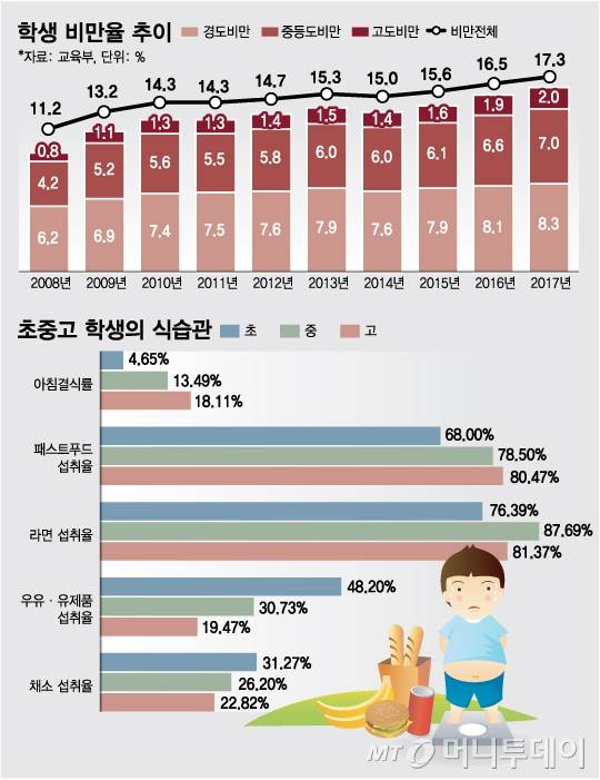 그래픽=김다나 디자인기자