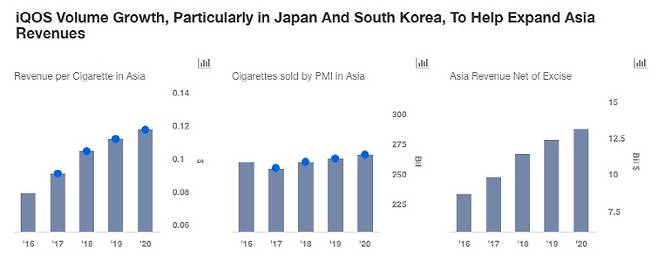 자료 나스닥(www.nasdaq.com)