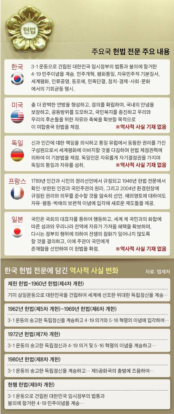 [그래픽=차준홍 기자 cha.junhong@joongang.co.kr]