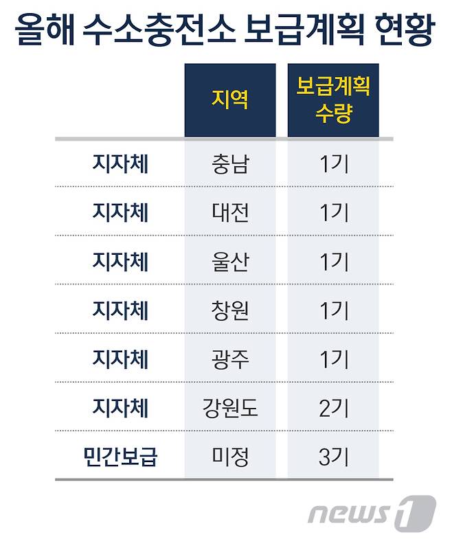 그래픽=이은주 디자이너© News1