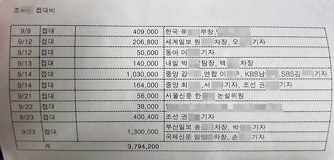 ▲ ‘조 아무개씨 접대비’란 이름으로 작성된 기자 접대 명단.