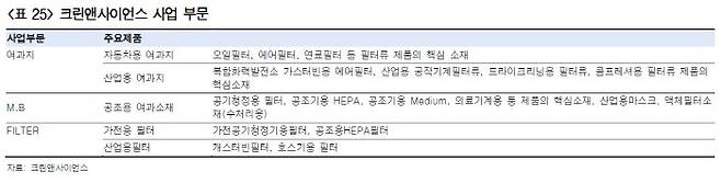[자료 제공 = 한국투자증권]