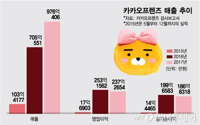 /그래픽=최헌정 그래픽 기자