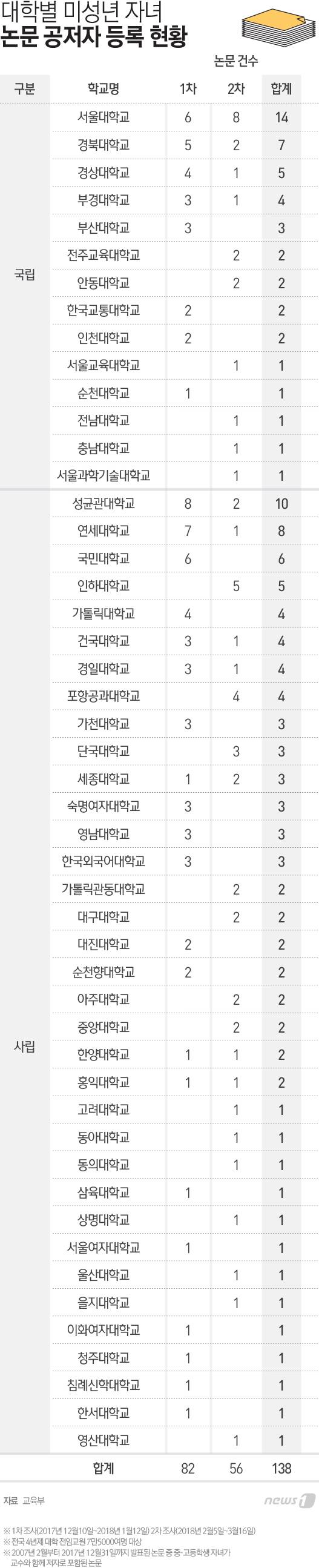 © News1 최진모 디자이너