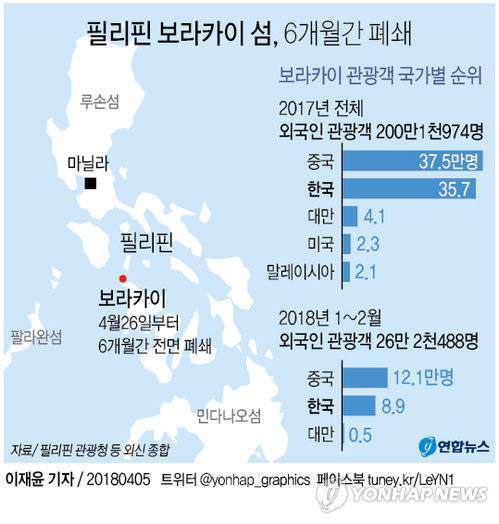 [그래픽] '환경오염' 논란 필리핀 보라카이 섬, 26일부터 6개월간 폐쇄