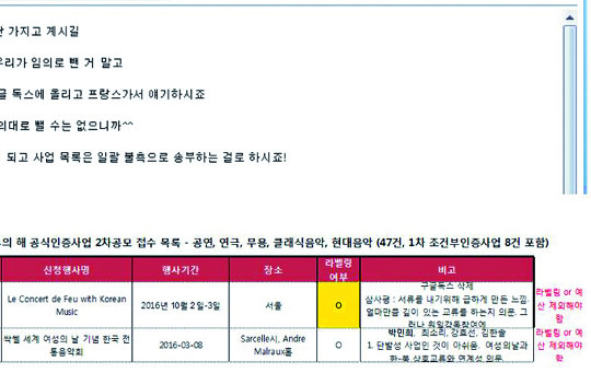 ‘한·불 상호교류의 해’ 행사와 관련한 블랙리스트 실행은 그림과 같은 방식으로 이뤄졌다. 해외문화홍보원 담당자가 예술경영지원센터 담당자에게 보낸 이메일(아래 사진)을 보면 빨간색으로 ‘예산 제외해야 함’이라고 표시하는 등 적극적으로 지원 배제가 이뤄진 게 사실로 확인됐다.   문화예술계 블랙리스트 진상조사 및 제도개선위원회 제공