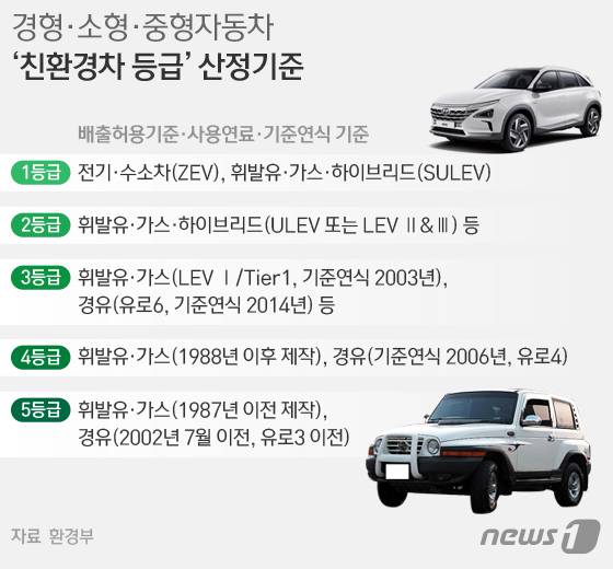 © News1 이은주 디자이너