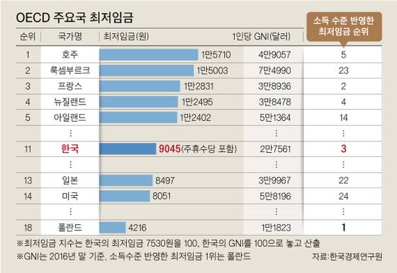 [그래픽=차준홍 기자 cha.junhong@joongang.co.kr]