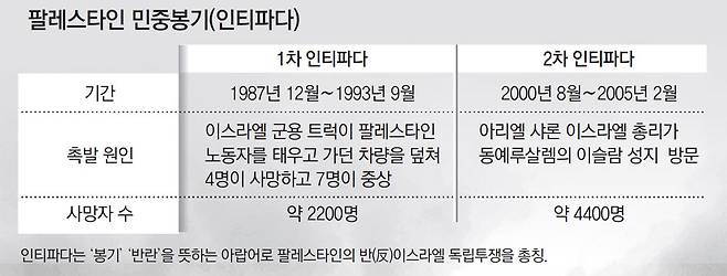 건국 70년 Vs 대재앙 70년.. 美대사관 옮겨갈 예루살렘 '전운'