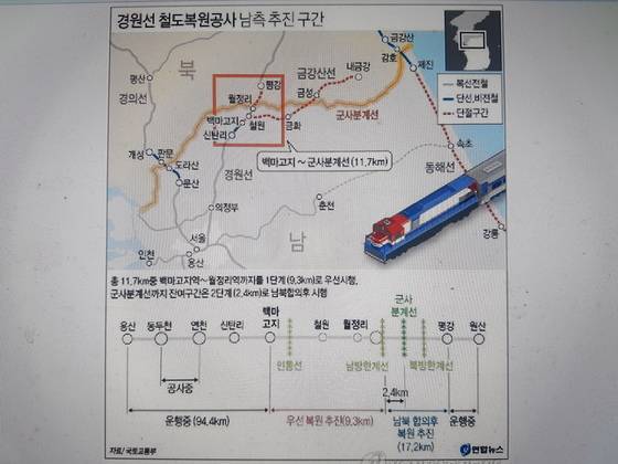 경원선 철도복원공사 남측 추진구간. [연합뉴스]