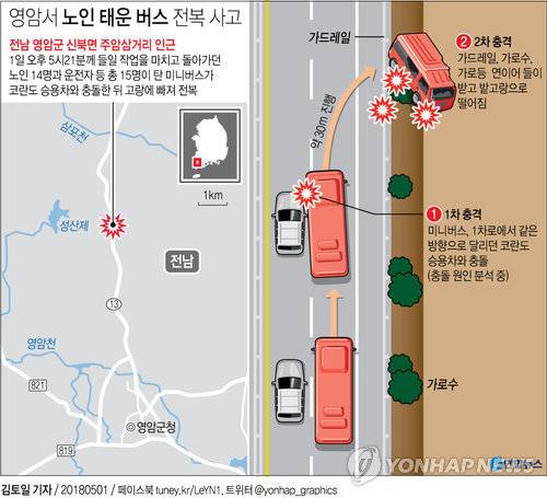 [그래픽] 영암서 노인 태운 버스 전복 사고