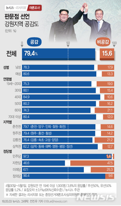 【서울=뉴시스】