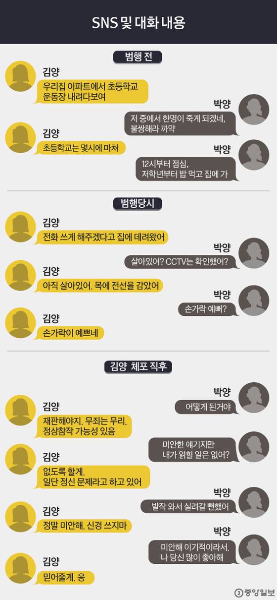 그래픽=김은교 kim.eungyo@joongang.co.kr