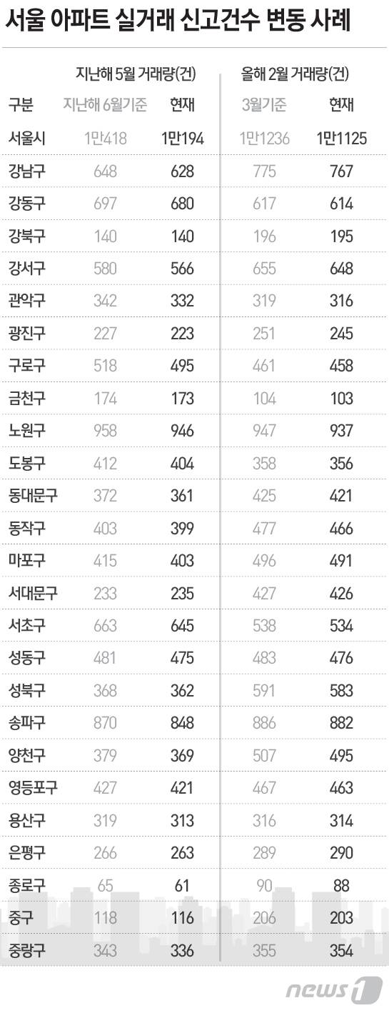 © News1 최진모 디자이너