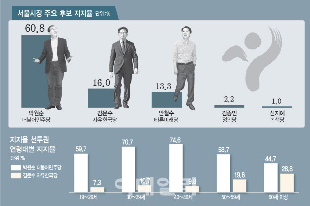 그래픽=이데일리 이동훈 기자