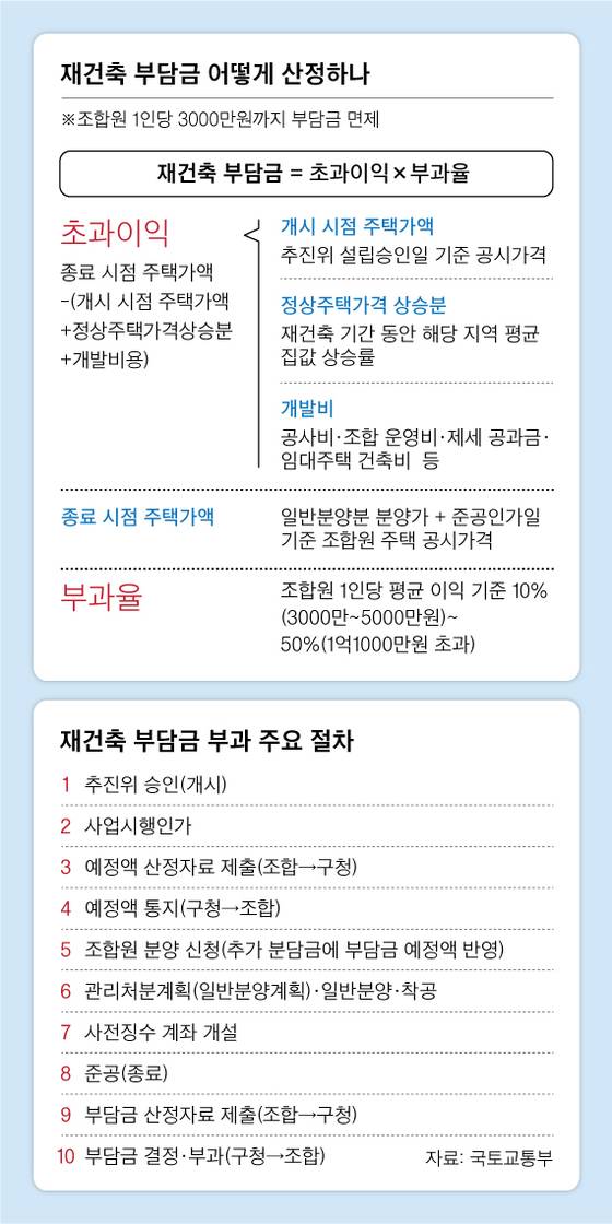 [그래픽=차준홍 기자 cha.junhong@joongang.co.kr]