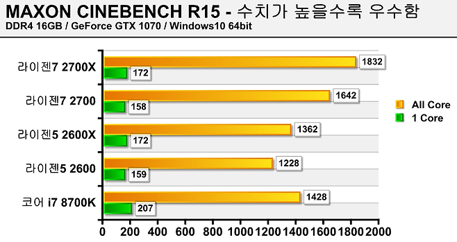 CINEBENCH 성능 테스트