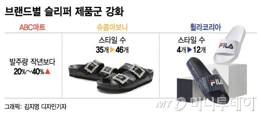 그래픽=김지영 디자인 기자