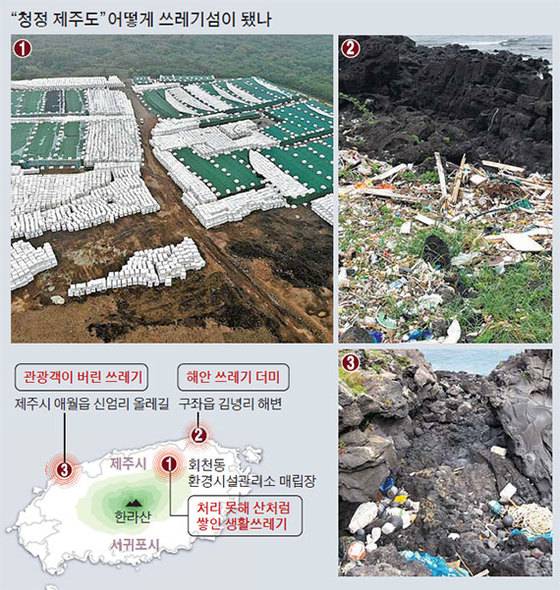 청정 제주도 쓰레기 섬