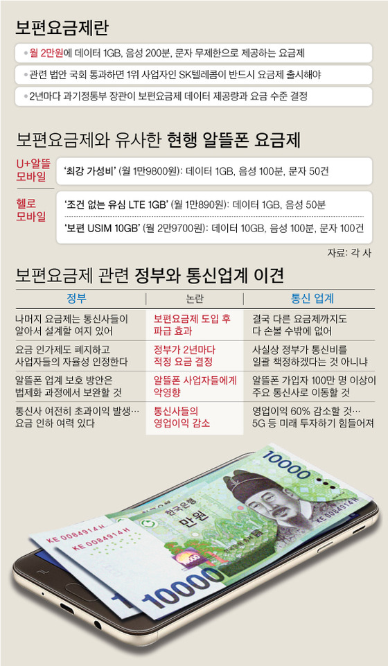 그래픽=차준홍 기자 cha.junhong@joongang.co.kr