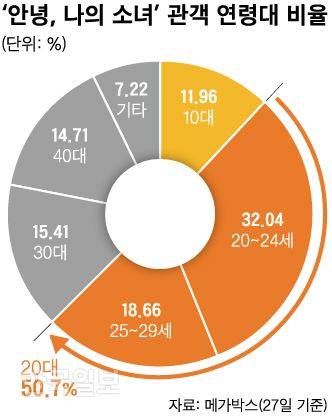 그래픽=신동준 기자