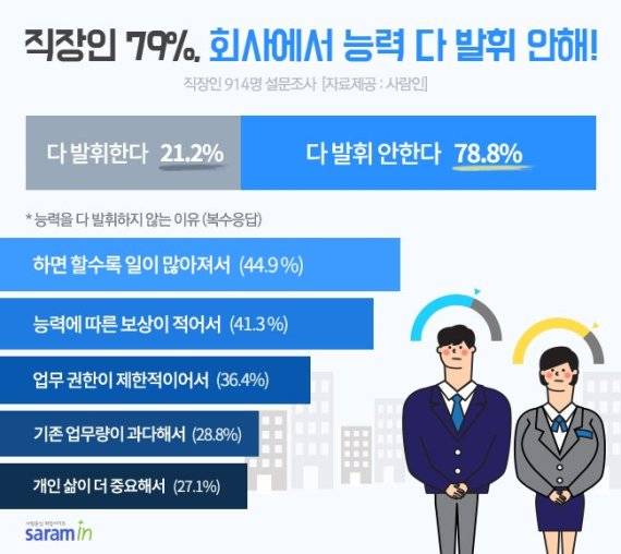 /사진=사람인