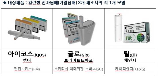 (자료=식품의약품안전처)