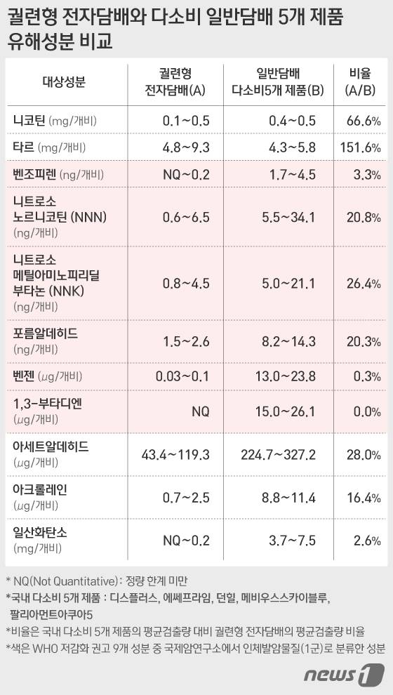 © News1 이은주 디자이너
