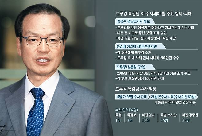 7일 ‘드루킹 특검’으로 임명된 허익범 변호사가 이날 서울 서초구 사무실에서 나와 취재진에 소감을 밝히고 있다. /김지호 기자