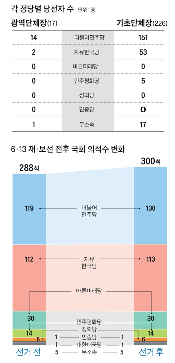 [그래픽=김주원 기자 zoom@joongang.co.kr]