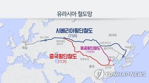 유라시아 철도망(CG) [연합뉴스TV 제공]