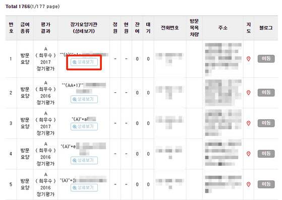 방문 요양센터 등급을 확인한 후 각 기관별 상세보기를 누르면 사회복지사와 요양보호사 인력현황 등을 볼 수 있다. [사진 노인장기요양보험 홈페이지 화면 캡쳐]