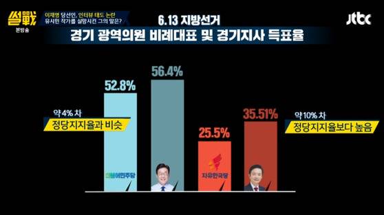[사진 JTBC 썰전 방송 캡처]