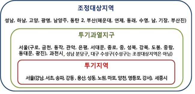 [이미지=현재 지정돼 있는 부동산 규제 지역]