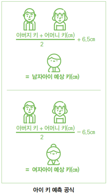 여기에서 환경 요인에 따라 남자는 10cm,