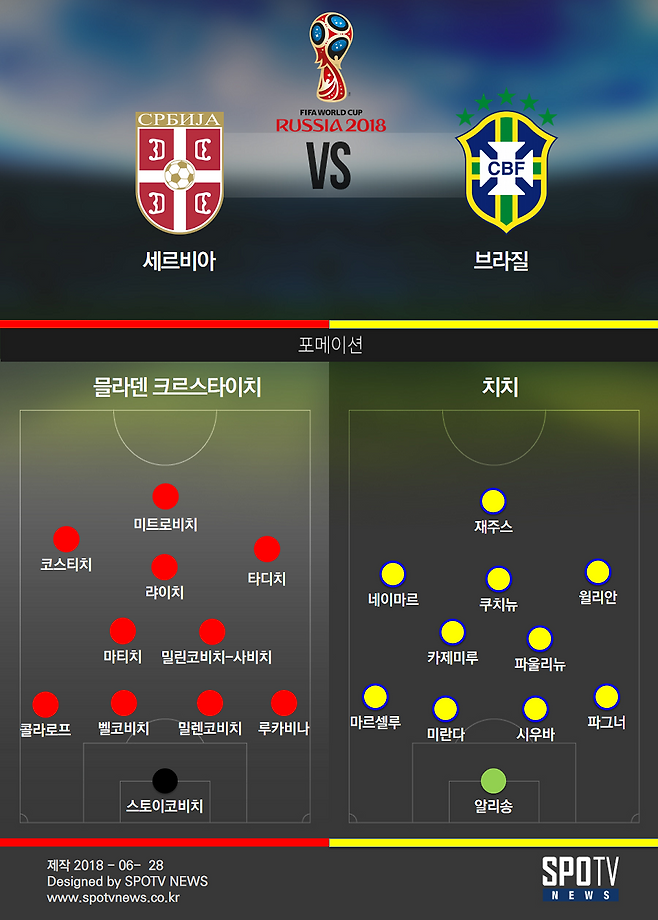 ▲ 세르비아 V 브라질 선발명단 ⓒ김종래 디자이너