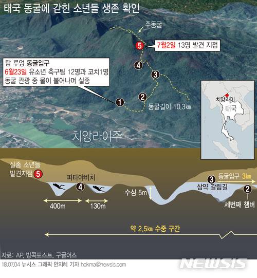 【서울=뉴시스】안지혜 기자 = 지난달 23일 태국 북부 치앙라이주의 한 동굴 속에서 실종된 어린이 축구팀원 12명과 축구 코치 등 13명은 2일 영국 구조대에 의해 전원 생존해 있는 것이 확인됐다. hokma@newsis.com