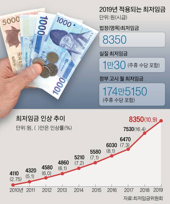[그래픽=김주원 기자 zoom@joongang.co.kr]