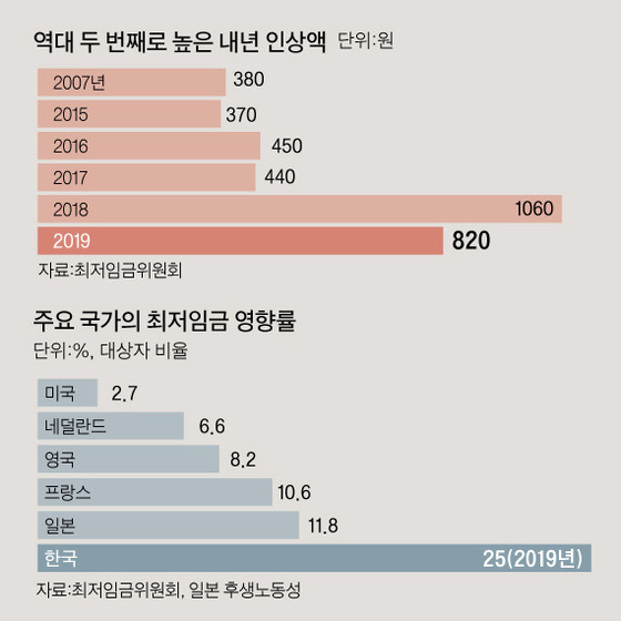 [그래픽=김주원 기자 zoom@joongang.co.kr]