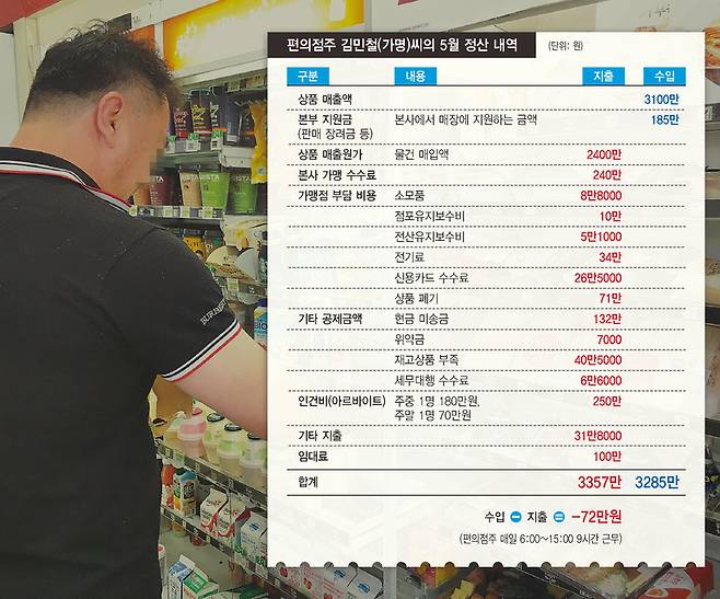 * 누르면 크게 볼 수 있습니다.
