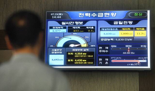 연일 폭염이 지속되는 가운데 23일 서울 중구 한국전력공사 서울지역본부의 전력수급 현황 모니터의 공급예비율이 9.5%를 보이고 있다.  /권욱기자